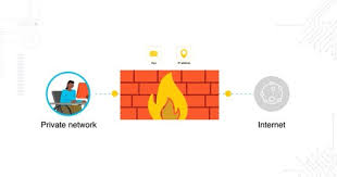 Firewall & antivirus management